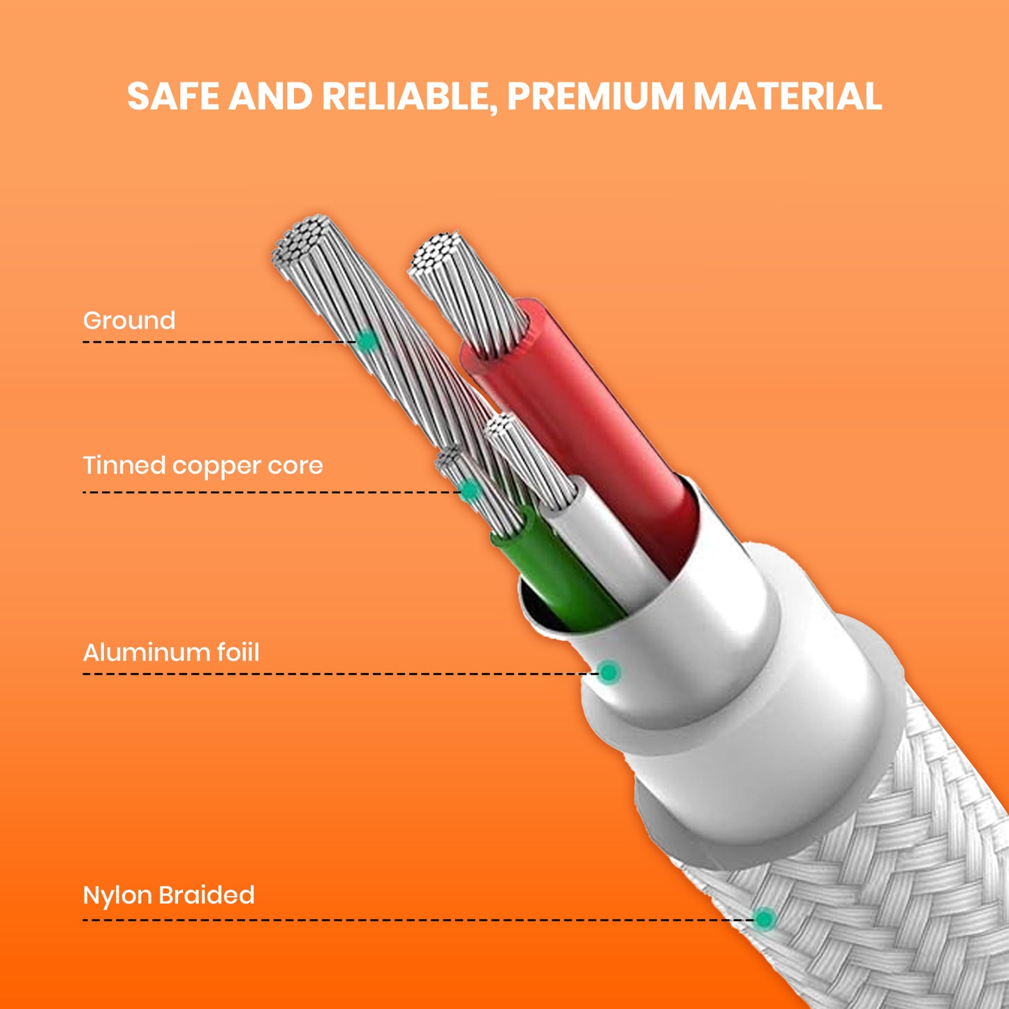 Original Series 65W Fast Cable | Type C to Type C | 25W Type C to Lightning