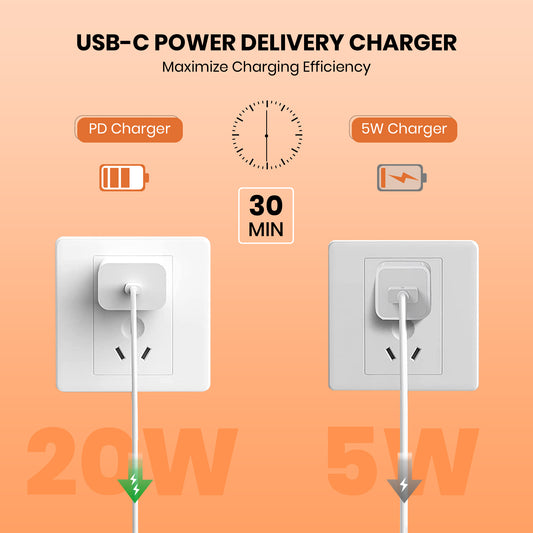 20W USB-C Power Adapter + USB-C to USB-C Cable